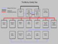 Family Tree.png